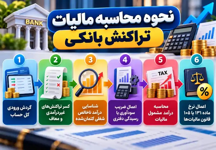 نحوه محاسبه مالیات تراکنش بانکی